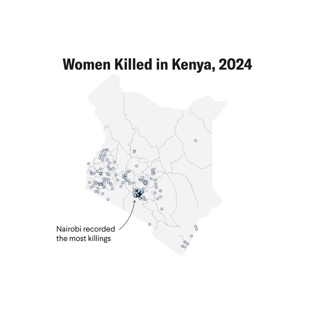 Gender-Based Violence in Kenya and U.S. Foreign Aid